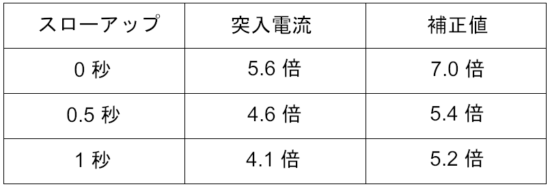 ハロゲンヒーターのご使用上の注意事項