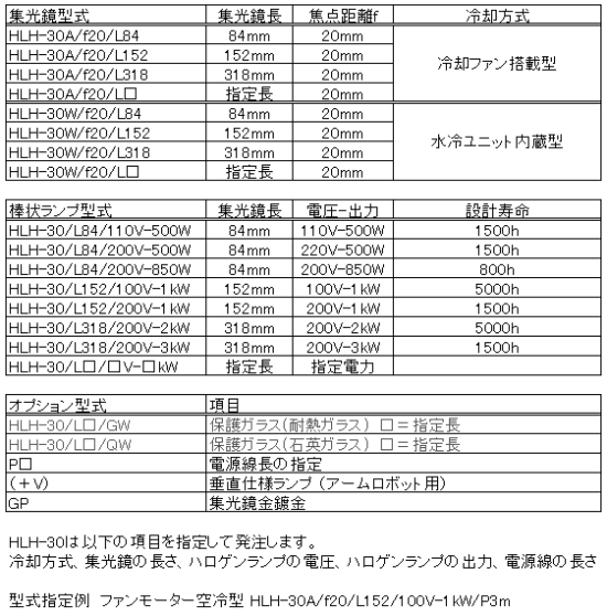 HLH-30の構成