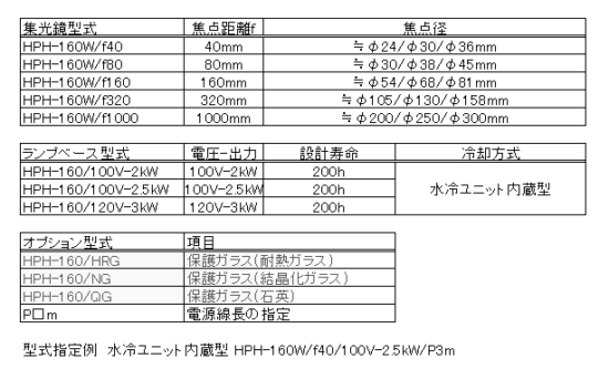 HPH-160の構成