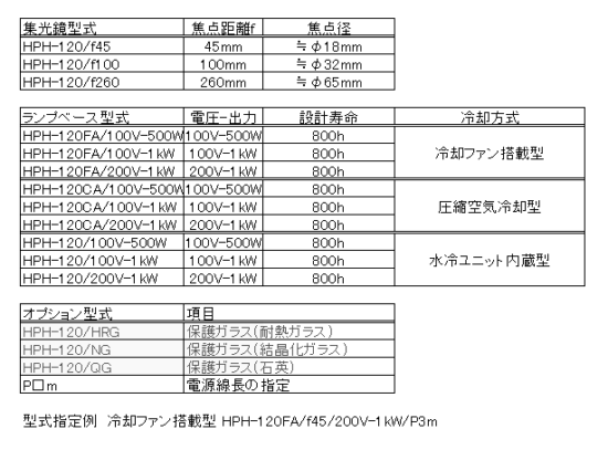 HPH-120の構成