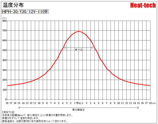 小型ハロゲンポイントヒーターHPH-30