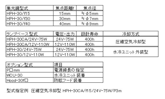 HPH-30の構成