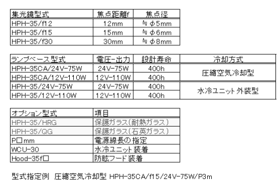 HPH-35の構成