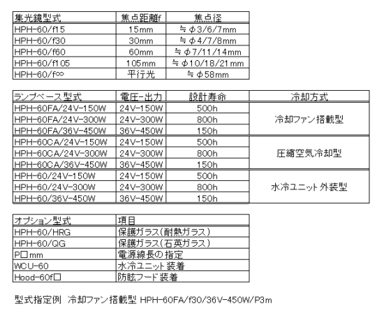 HPH-60の構成