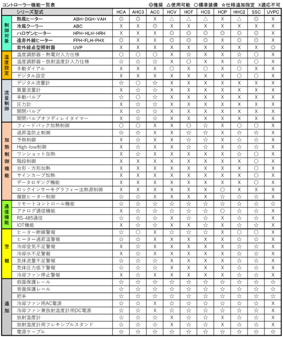 機能一覧表