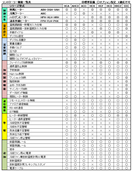 機能一覧表