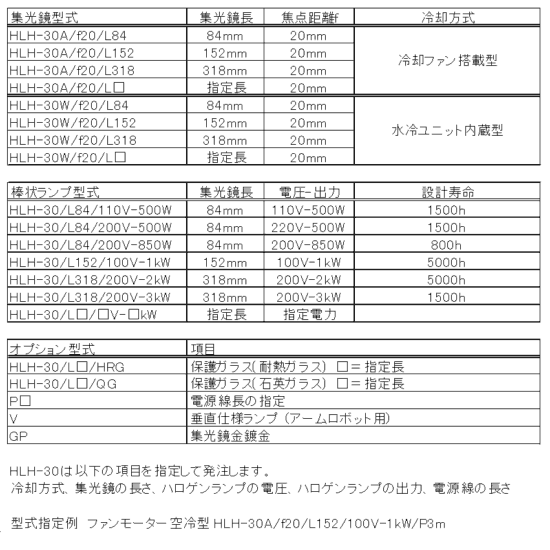 HLH-30の構成