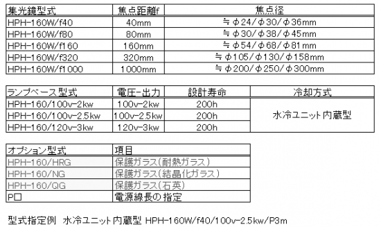 HPH-160の構成