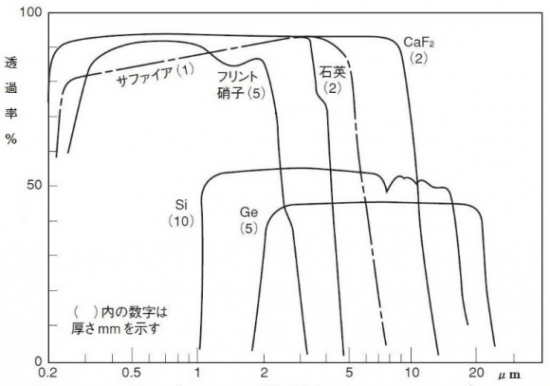 ハロゲンポイントヒーターの特徴