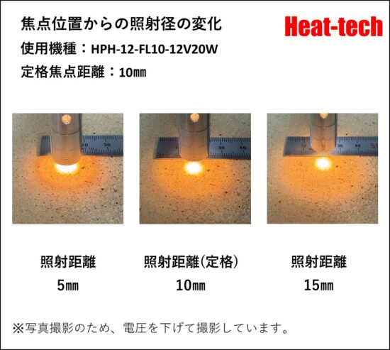 HPH-12の焦点距離と焦点径 HPH-12の焦点距離と焦点径