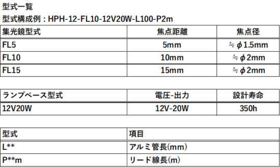 HPH-12型式の構成 HPH-12型式の構成