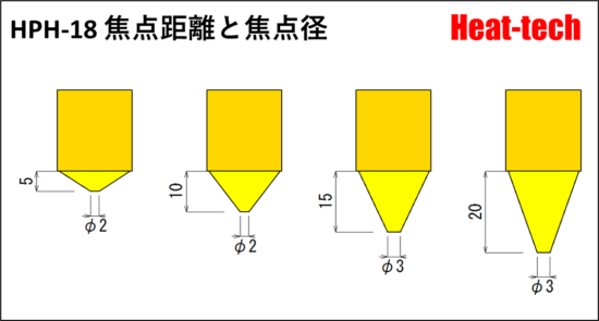 超小型 ハロゲンポイントヒーター HPH-18 超小型 ハロゲンポイントヒーター HPH-18