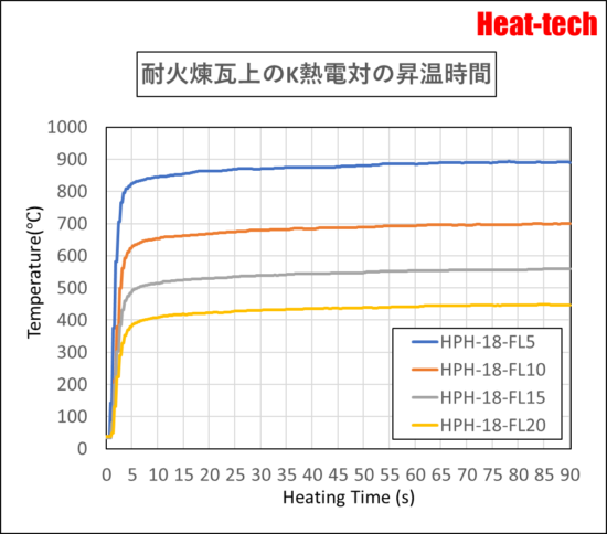 超小型 ハロゲンポイントヒーター HPH-18 超小型 ハロゲンポイントヒーター HPH-18