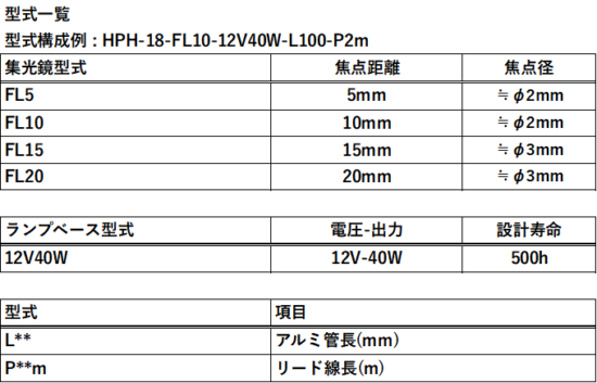 超小型 ハロゲンポイントヒーター HPH-18 超小型 ハロゲンポイントヒーター HPH-18
