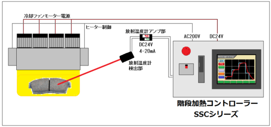 階段制御→SSCシリーズ