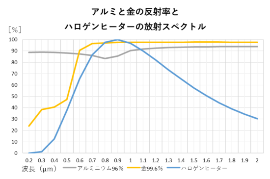 ポイントヒーターとラインヒーターの選定方法