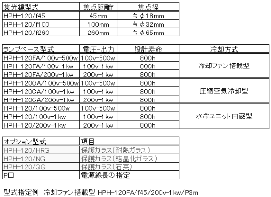 HPH-120の構成