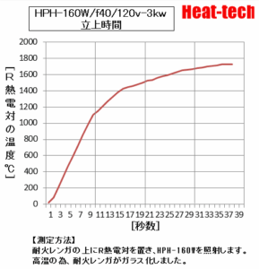 ハロゲンヒーターの特徴