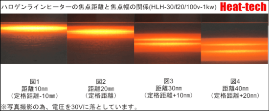 超小型集光型 ハロゲンラインヒーター　HLH-30 シリーズ