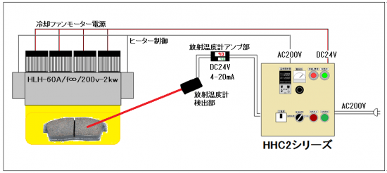 超小型集光型 ハロゲンラインヒーター　HLH-30 シリーズ