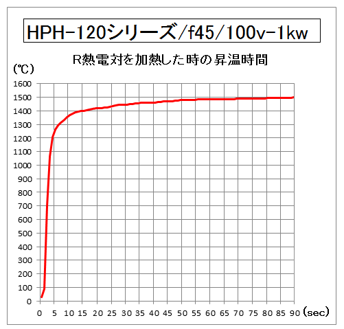 大型ハロゲンポイントヒーター　HPH-120 シリーズ