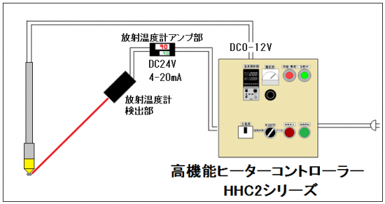 自動温度制御→HHC2シリーズ