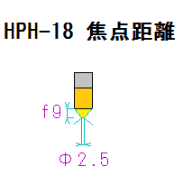 3.HPH-18の焦点距離と焦点径
