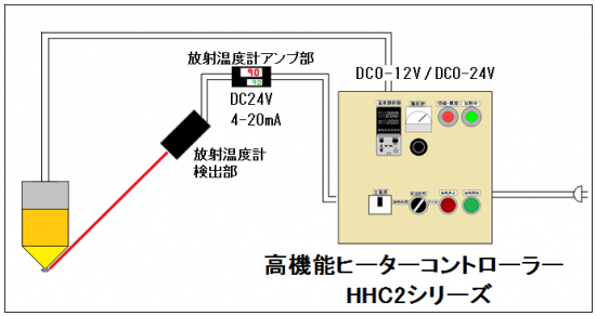 自動温度制御→HHC2シリーズ