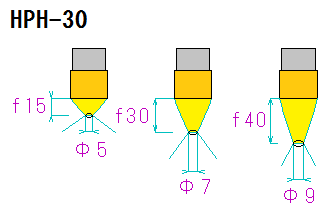 3.HPH-30の焦点距離と焦点径