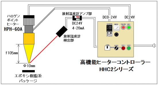 7.自動温度制御→HHC2シリーズ