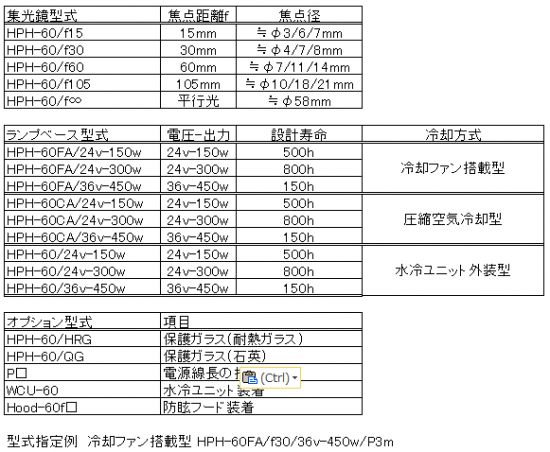 8.HPH-60の構成