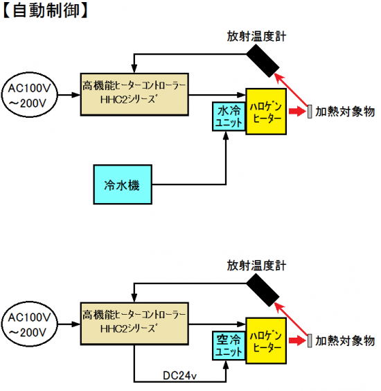 自動設定　冷却ユニット装着