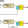 手動設定　冷却ユニット装着