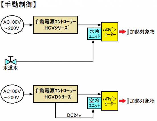 手動設定　冷却ユニット装着