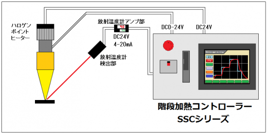 階段制御→SSCシリーズ