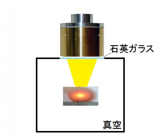 ハロゲンポイントヒーターによる真空チャンバー内の試料加熱