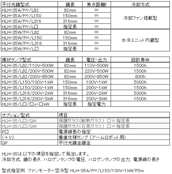 HLH-35の構成