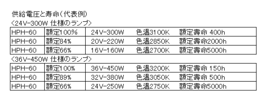 供給電圧と寿命