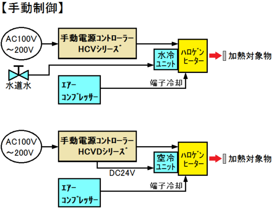 手動設定　冷却ユニット装着