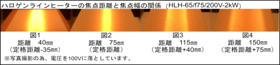 ハロゲンラインヒーターの焦点距離と焦点幅