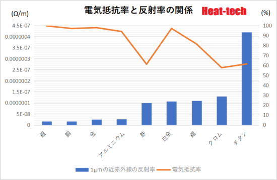 反射の種類について