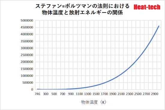 熱放射の波長について