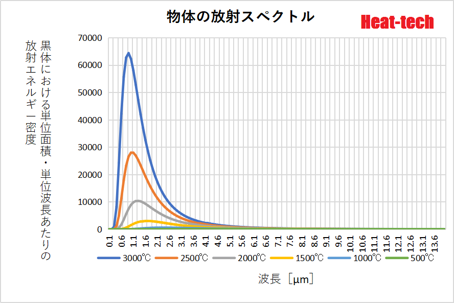 近赤外線ヒーター