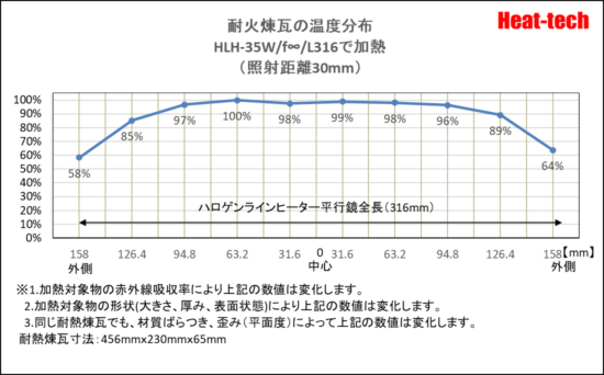 HLH-35の焦点距離と焦点幅