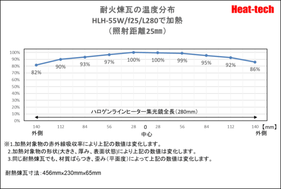 HLH-55の焦点距離と焦点幅