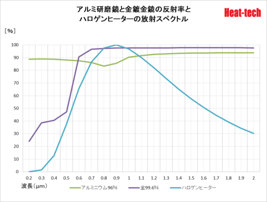 HLH-55の電圧と寿命