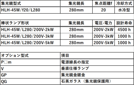 HLH-45の構成