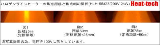 HLH-55の焦点距離と焦点幅