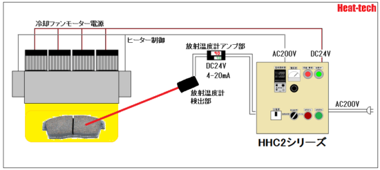 自動温度制御→HHC2シリーズ