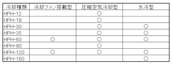 ハロゲンポイントヒーターの温度と冷却